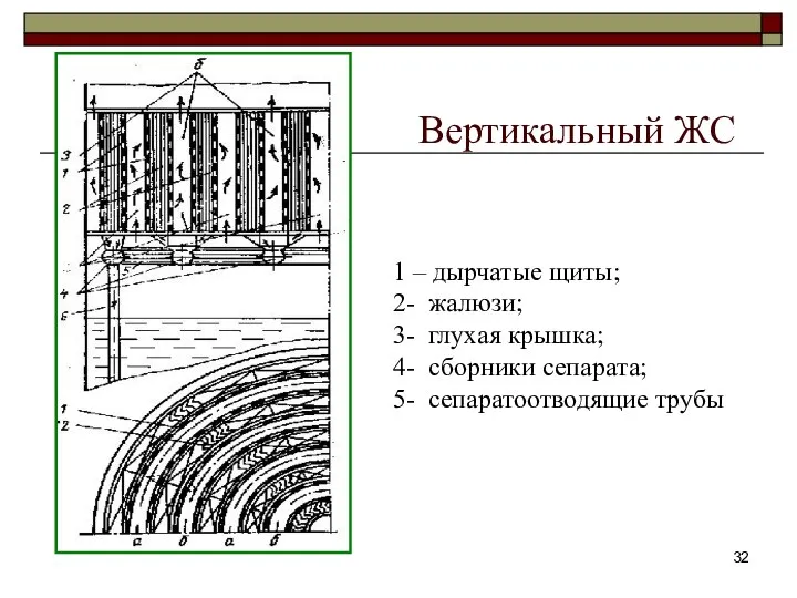 Вертикальный ЖС 1 – дырчатые щиты; 2- жалюзи; 3- глухая крышка;