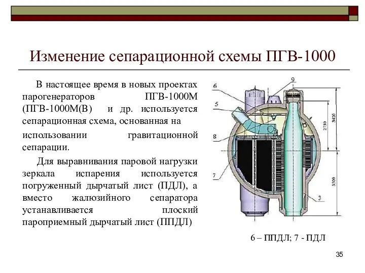 Изменение сепарационной схемы ПГВ-1000 В настоящее время в новых проектах парогенераторов