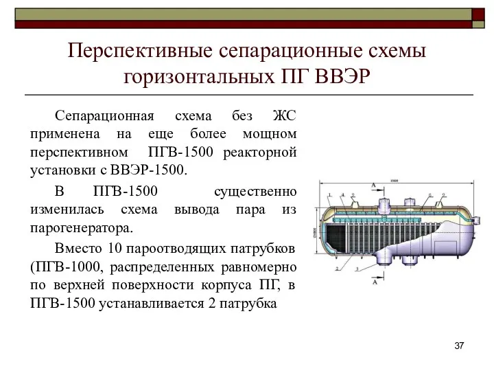 Перспективные сепарационные схемы горизонтальных ПГ ВВЭР Сепарационная схема без ЖС применена