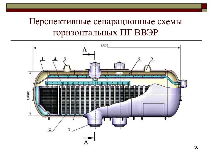 Перспективные сепарационные схемы горизонтальных ПГ ВВЭР