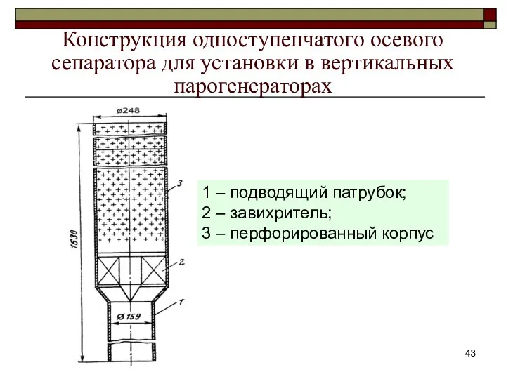 Конструкция одноступенчатого осевого сепаратора для установки в вертикальных парогенераторах 1 –