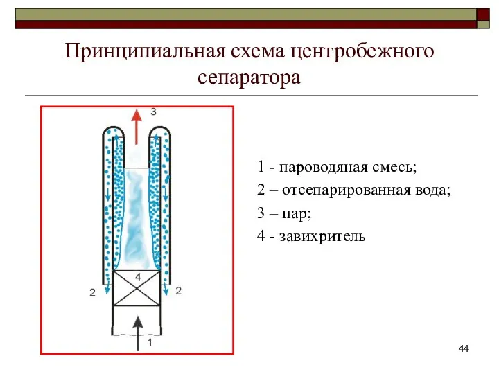 Принципиальная схема центробежного сепаратора 1 - пароводяная смесь; 2 – отсепарированная