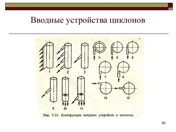 Вводные устройства циклонов