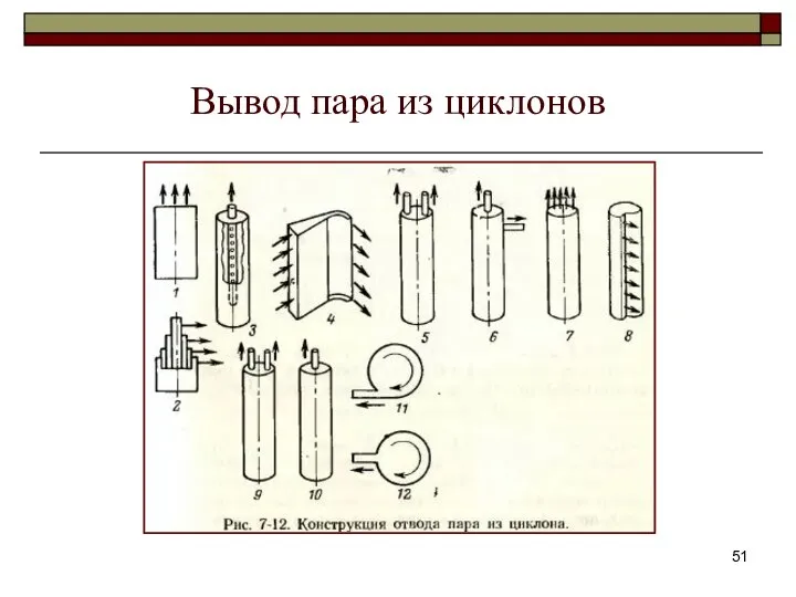 Вывод пара из циклонов