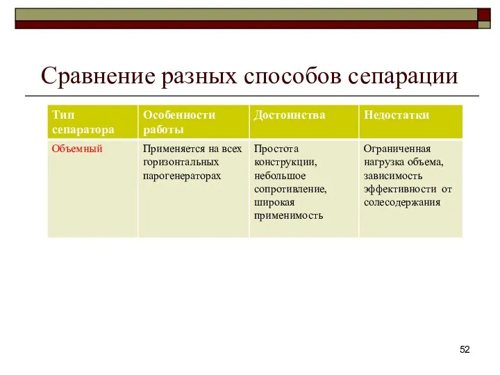 Сравнение разных способов сепарации