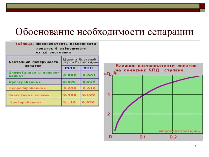 Обоснование необходимости сепарации