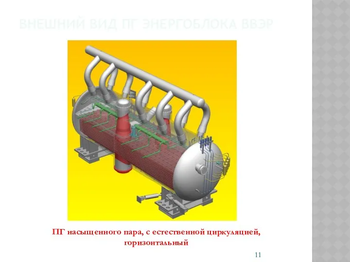 ВНЕШНИЙ ВИД ПГ ЭНЕРГОБЛОКА ВВЭР ПГ насыщенного пара, с естественной циркуляцией, горизонтальный