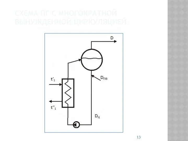 СХЕМА ПГ С МНОГОКРАТНОЙ ВЫНУЖДЕННОЙ ЦИРКУЛЯЦИЕЙ