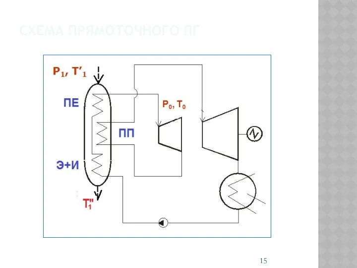 СХЕМА ПРЯМОТОЧНОГО ПГ