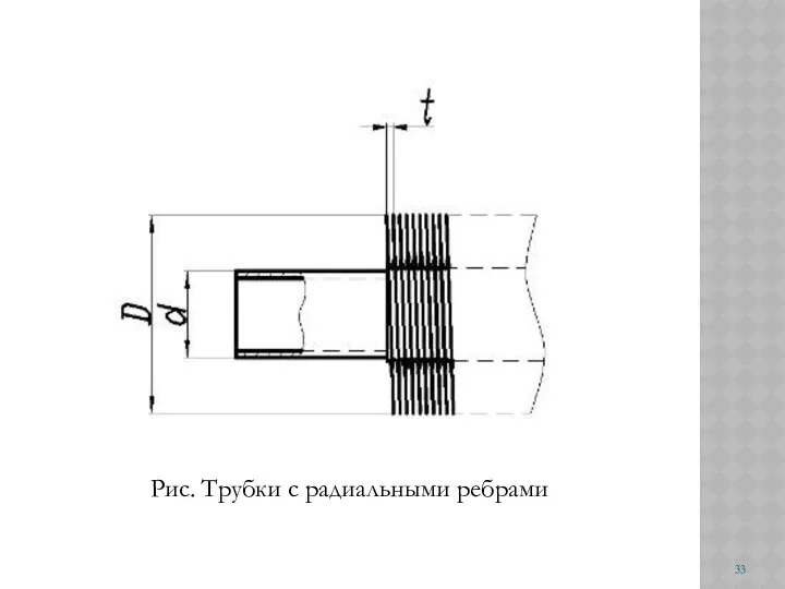 Рис. Трубки с радиальными ребрами