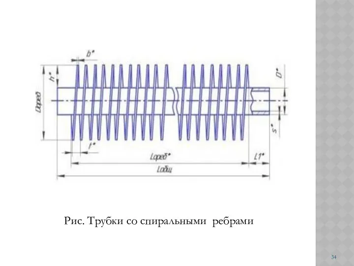 Рис. Трубки со спиральными ребрами