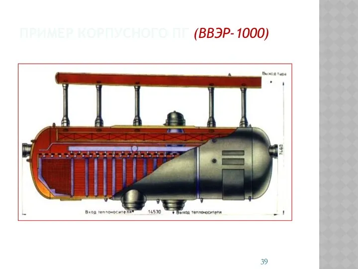 ПРИМЕР КОРПУСНОГО ПГ (ВВЭР-1000)