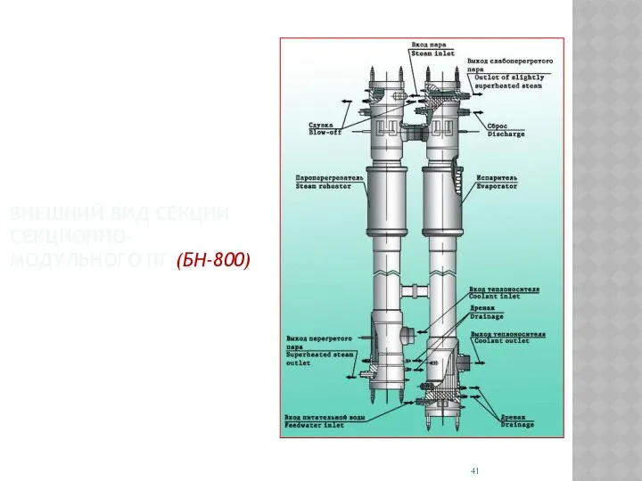 ВНЕШНИЙ ВИД СЕКЦИИ СЕКЦИОННО-МОДУЛЬНОГО ПГ (БН-800)