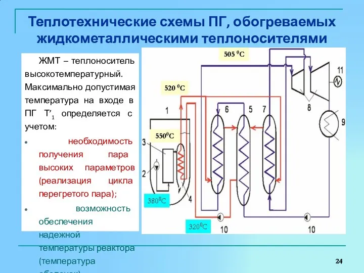 Теплотехнические схемы ПГ, обогреваемых жидкометаллическими теплоносителями ЖМТ – теплоноситель высокотемпературный. Максимально