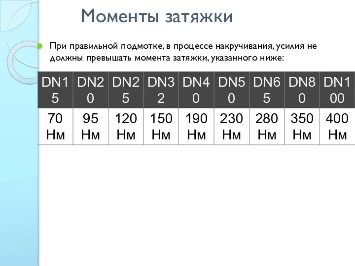 Моменты затяжки При правильной подмотке, в процессе накручивания, усилия не должны превышать момента затяжки, указанного ниже: