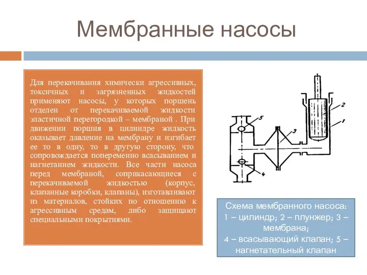 Мембранные насосы Для перекачивания химически агрессивных, токсичных и загрязненных жидкостей применяют