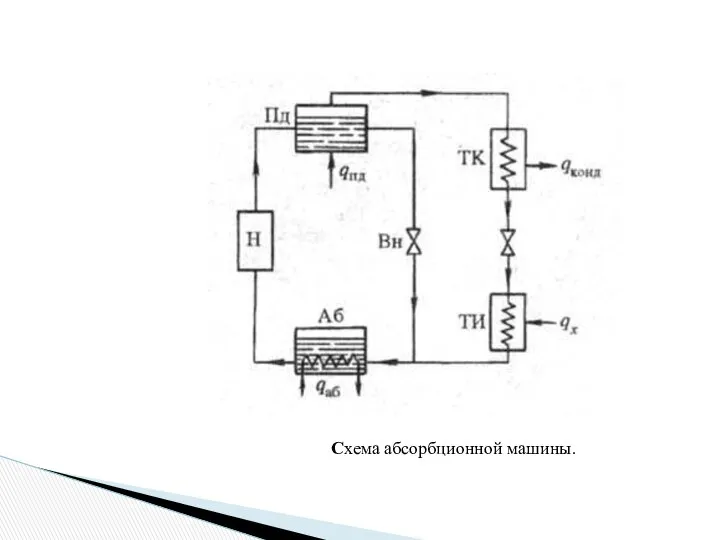 Схема абсорбционной машины.