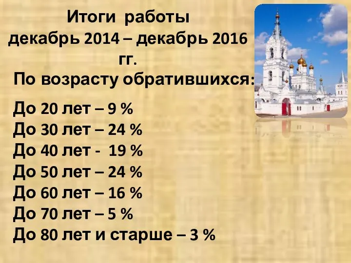 Итоги работы декабрь 2014 – декабрь 2016 гг. По возрасту обратившихся: