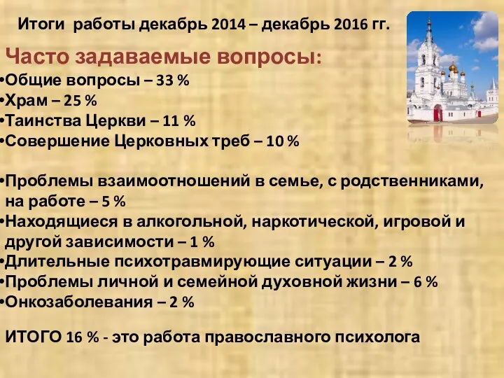 Итоги работы декабрь 2014 – декабрь 2016 гг. Часто задаваемые вопросы: