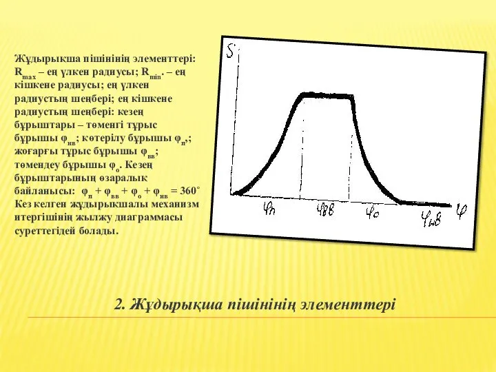 2. Жұдырықша пішінінің элементтері Жұдырықша пішінінің элементтері: Rmax – ең үлкен