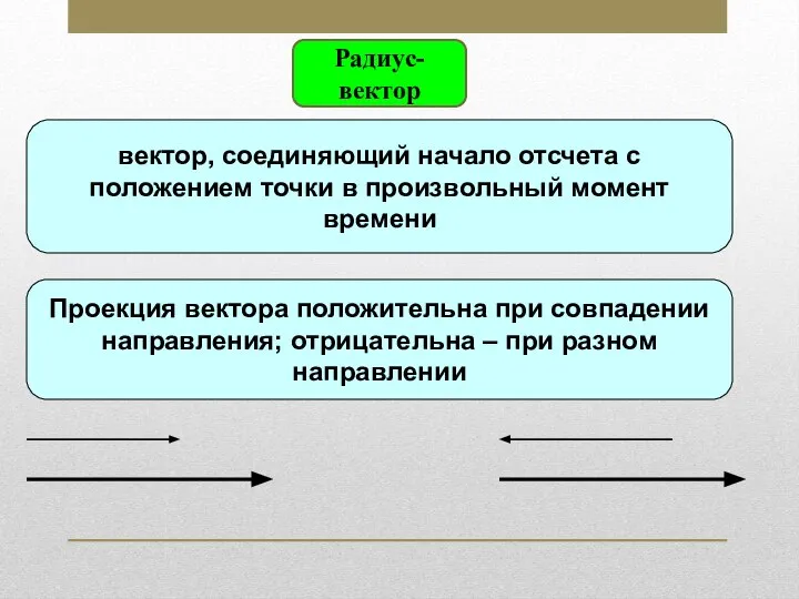 Радиус-вектор вектор, соединяющий начало отсчета с положением точки в произвольный момент