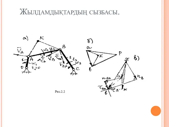 Жылдамдықтардың сызбасы.