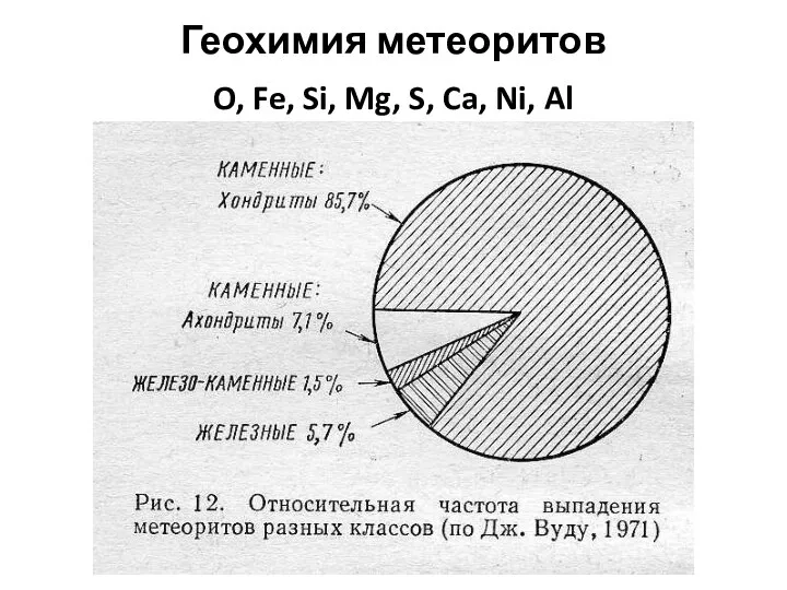 Геохимия метеоритов O, Fe, Si, Mg, S, Ca, Ni, Al