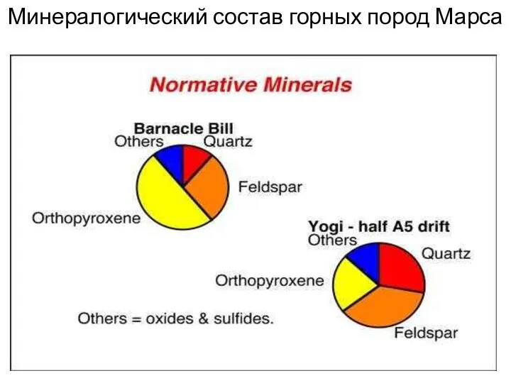 Минералогический состав горных пород Марса