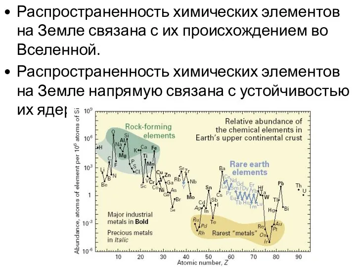 Распространенность химических элементов на Земле связана с их происхождением во Вселенной.