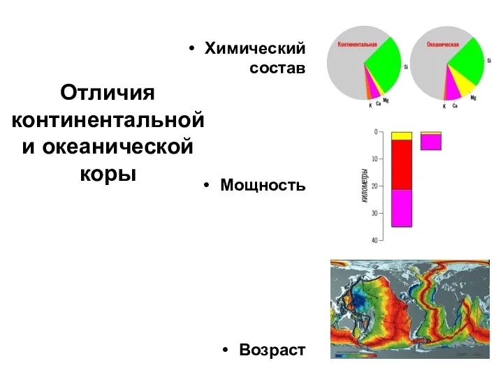 Отличия континентальной и океанической коры Химический состав Мощность Возраст