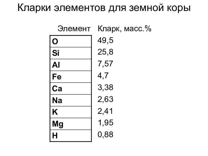 Кларки элементов для земной коры