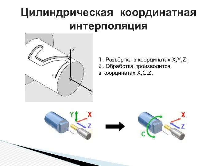 Цилиндрическая координатная интерполяция 1. Развёртка в координатах X,Y,Z, 2. Обработка производится в координатах X,C,Z.