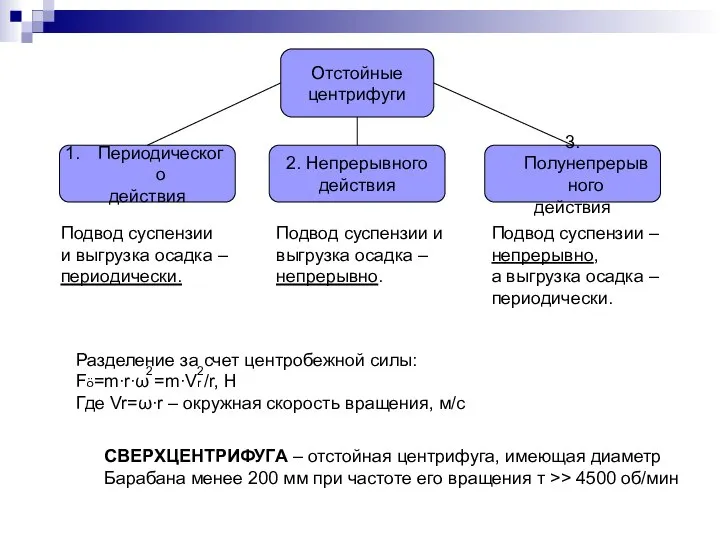 Отстойные центрифуги Периодического действия 2. Непрерывного действия 3.Полунепрерывного действия Подвод суспензии