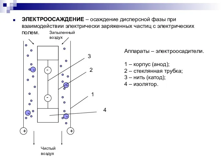 ЭЛЕКТРООСАЖДЕНИЕ – осаждение дисперсной фазы при взаимодействии электрически заряженных частиц с