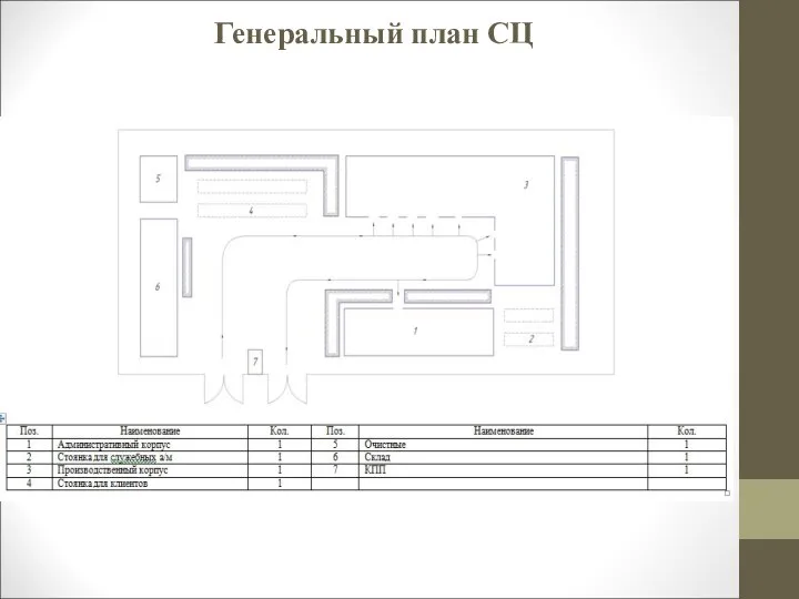 Генеральный план СЦ