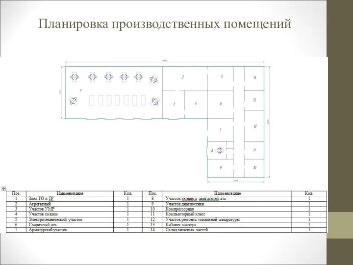 Планировка производственных помещений