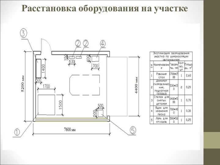 Расстановка оборудования на участке