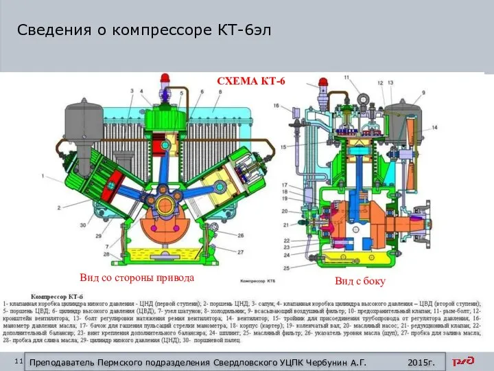 Сведения о компрессоре КТ-6эл Преподаватель Пермского подразделения Свердловского УЦПК Чербунин А.Г.