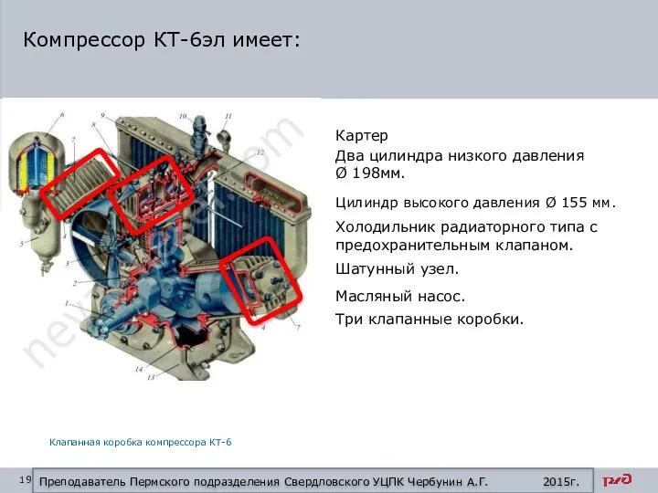 Компрессор КТ-6эл имеет: Картер Два цилиндра низкого давления Ø 198мм. Цилиндр