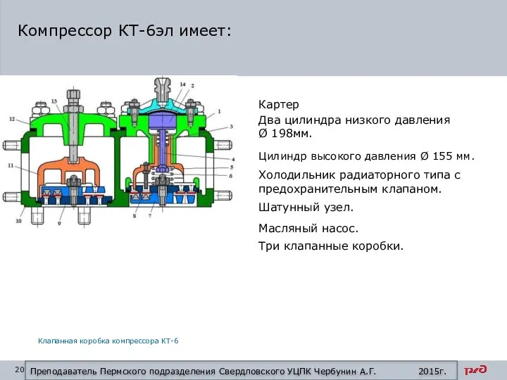 Компрессор КТ-6эл имеет: Картер Два цилиндра низкого давления Ø 198мм. Цилиндр