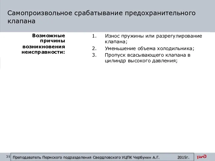 Износ пружины или разрегулирование клапана; Уменьшение объема холодильника; Пропуск всасывающего клапана