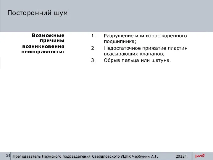 Разрушение или износ коренного подшипника; Недостаточное прижатие пластин всасывающих клапанов; Обрыв