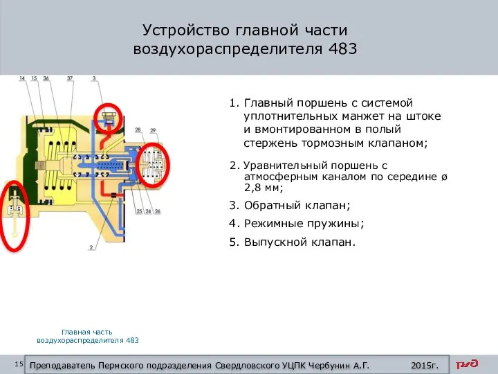 Устройство главной части воздухораспределителя 483 1. Главный поршень с системой уплотнительных