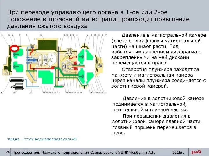 Давление в золотниковой камере поднимается в магистральной, центральной и главной частях.