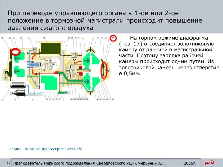 На горном режиме диафрагма (поз. 17) отсоединяет золотниковую камеру от рабочей