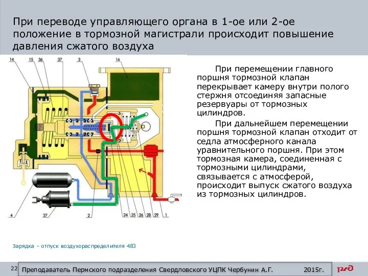 При переводе управляющего органа в 1-ое или 2-ое положение в тормозной