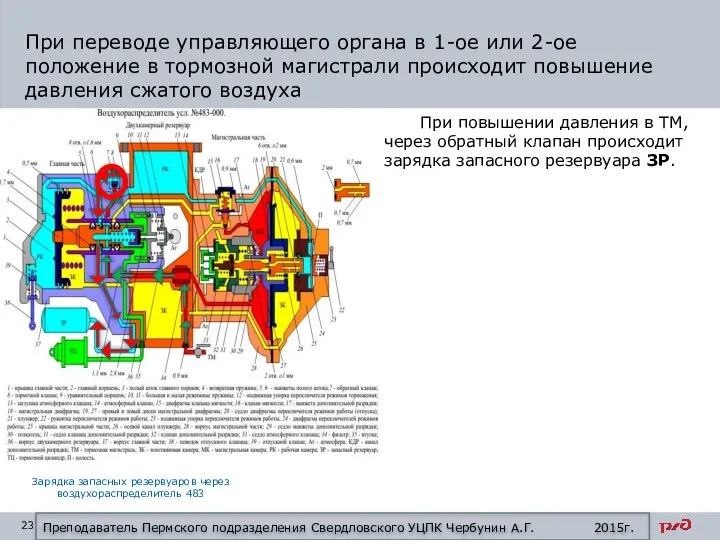 При переводе управляющего органа в 1-ое или 2-ое положение в тормозной