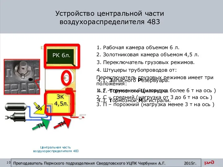 Устройство центральной части воздухораспределителя 483 1. Рабочая камера объемом 6 л.