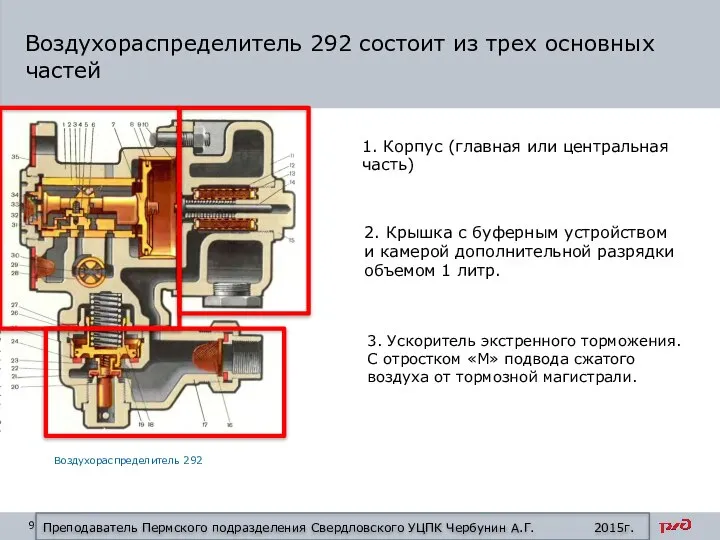 Воздухораспределитель 292 состоит из трех основных частей 1. Корпус (главная или