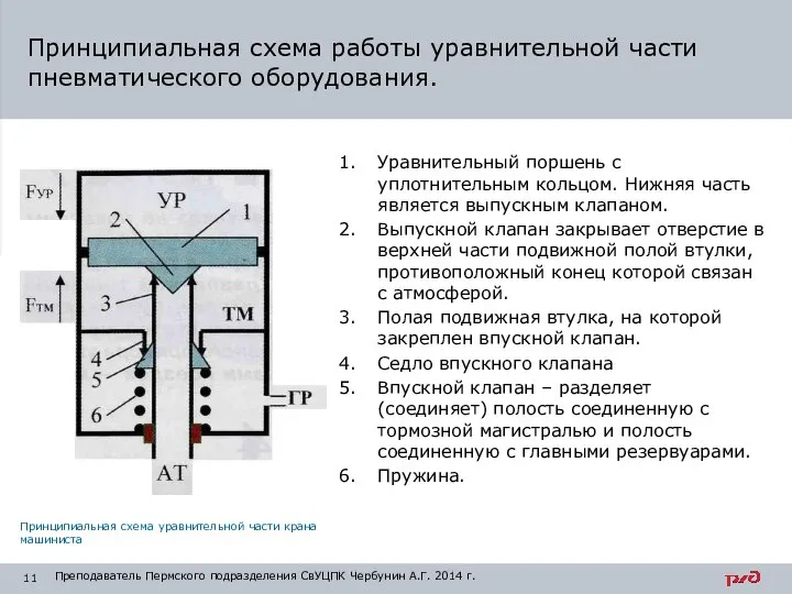 Чувствительный элемент (поршень или диафрагма). С ним связана система клапанов (золотников),